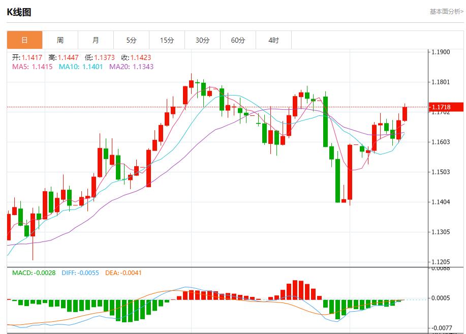 US inflation cools down, analysis of short-term trends of spot gold, silver, crude oil and foreign exchange on August 13(图1) US inflation cools down, analysis of short-term trends of spot gold, silver, crude oil and foreign exchange on August 13(图1)