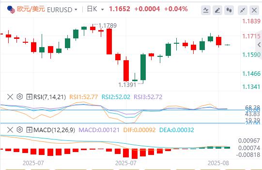 The US dollar index rebounded, and bad news came from US inflation data!(图2)