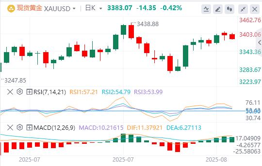 The US dollar stabilizes above the 98 mark, and the news of miserable tariffs triggers(图4) The US dollar stabilizes above the 98 mark, and the news of miserable tariffs triggers(图4)