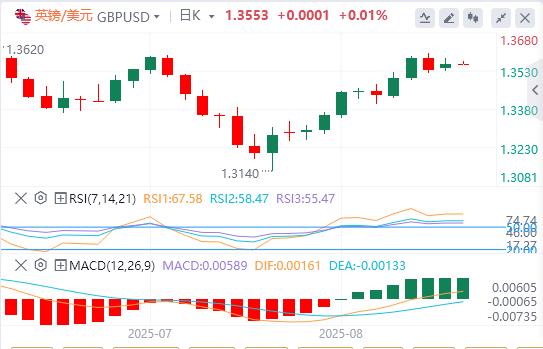 The dollar index continues to fall, and Fed Daly predicts two interest rate cuts this year(图3) The dollar index continues to fall, and Fed Daly predicts two interest rate cuts this year(图3)
