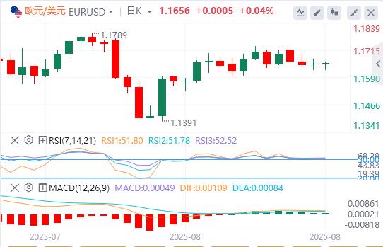 The Jackson Hole Seminar opens today! The dollar rose slightly(图1) The Jackson Hole Seminar opens today! The dollar rose slightly(图1)
