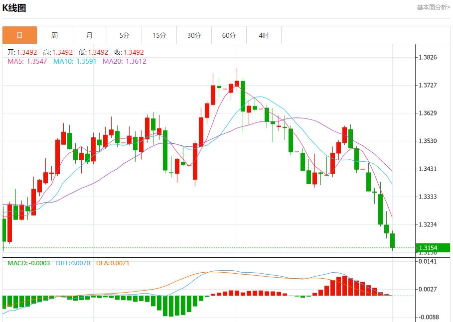 The trade war escalates in full swing, and analysis of short-term trends of spot gold, silver, crude oil and foreign exchange on August 1(图2)