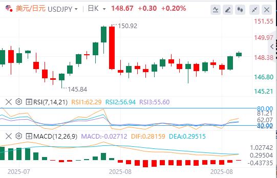 Powell continues to rise before Jackson Halls speech(图3) Powell continues to rise before Jackson Halls speech(图3)