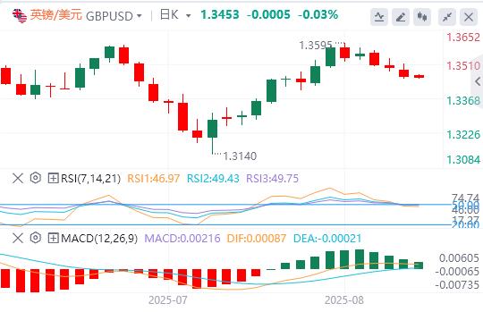 The waiting and watching within the Fed still has the upper hand, and the US index rose first and then fell(图3) The waiting and watching within the Fed still has the upper hand, and the US index rose first and then fell(图3)