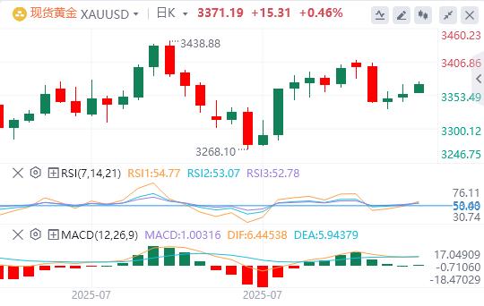 The US dollar index has been falling continuously, and www.ehadb.cnpetition for the position of Federal Reserve Chairman is booming!(图4) The US dollar index has been falling continuously, and www.ehadb.cnpetition for the position of Federal Reserve Chairman is booming!(图4)