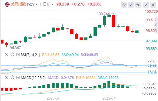 Bank of England hawkish interest rate cuts boost pound, U.S. inflation risk is not enough(图1) Bank of England hawkish interest rate cuts boost pound, U.S. inflation risk is not enough(图1)