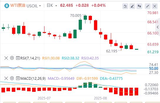 The overall CPI of the United States remained flat in July, and the US dollar index fell sharply(图5) The overall CPI of the United States remained flat in July, and the US dollar index fell sharply(图5)