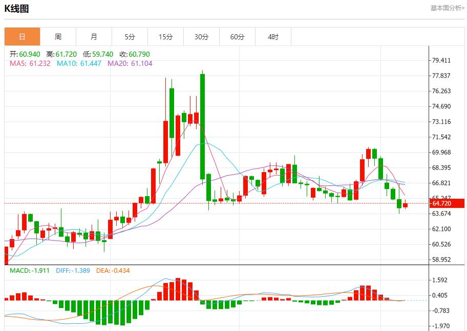 Global stock market storm is www.ehadb.cning, analysis of short-term trends of spot gold, silver, crude oil and foreign exchange on August 7(图5) Global stock market storm is www.ehadb.cning, analysis of short-term trends of spot gold, silver, crude oil and foreign exchange on August 7(图5)
