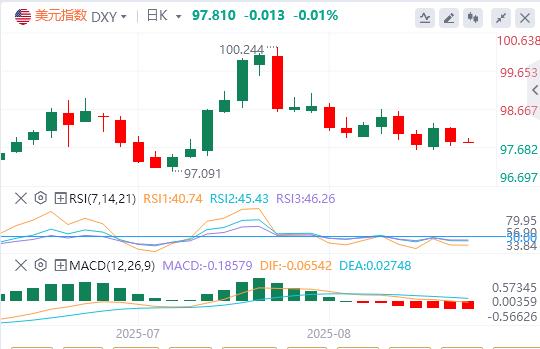 The CFTC U.S. index bulls violently increase their holdings and it is difficult to change the decline! The key position is in urgent need of zero axis return(图1) The CFTC U.S. index bulls violently increase their holdings and it is difficult to change the decline! The key position is in urgent need of zero axis return(图1)