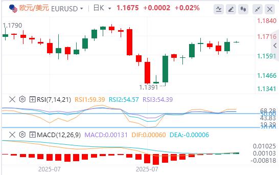 The overall CPI of the United States remained flat in July, and the US dollar index fell sharply(图2) The overall CPI of the United States remained flat in July, and the US dollar index fell sharply(图2)