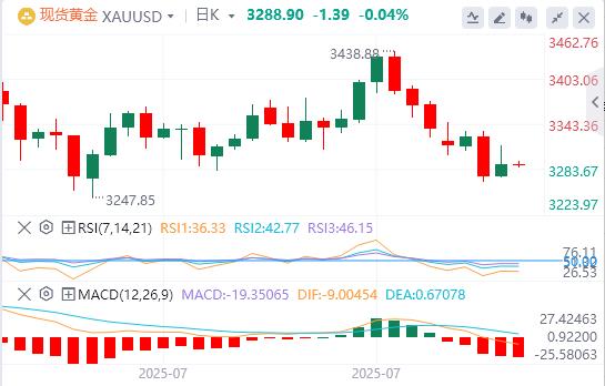 The Feds favored inflation indicator warms up, the US dollar index approaches the 100 mark(图4) The Feds favored inflation indicator warms up, the US dollar index approaches the 100 mark(图4)