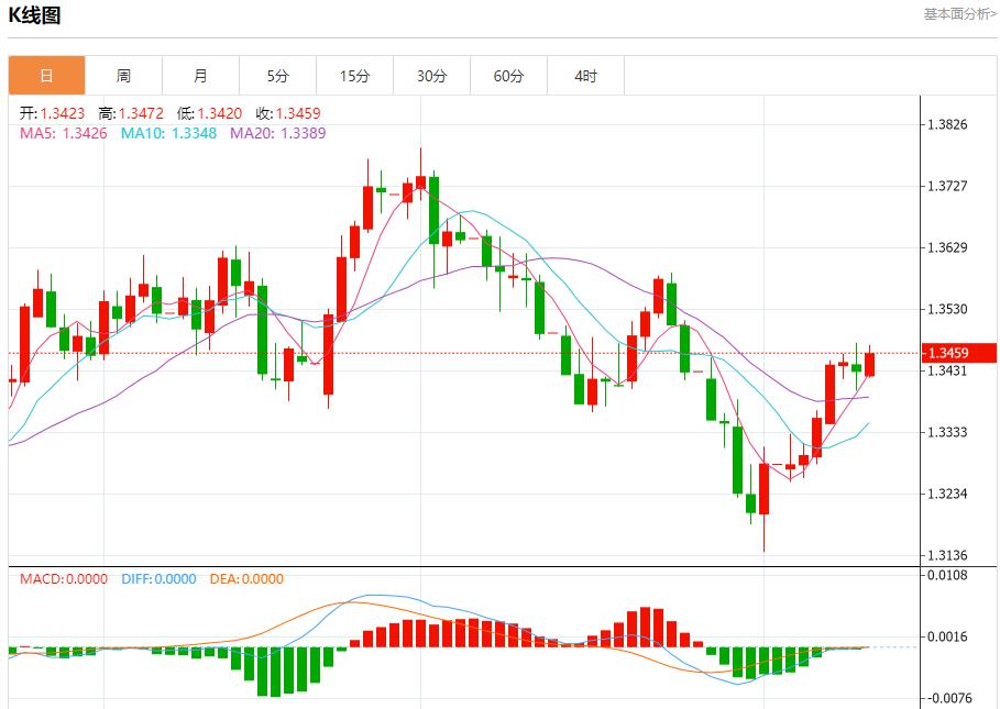 US inflation data may heat up, analysis of short-term trends of spot gold, silver, crude oil and foreign exchange on August 12(图2) US inflation data may heat up, analysis of short-term trends of spot gold, silver, crude oil and foreign exchange on August 12(图2)