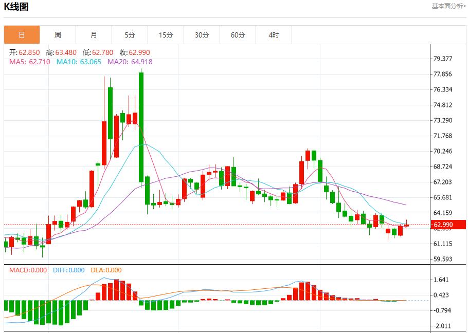 European and American trade agreement locked, analysis of short-term trends of spot gold, silver, crude oil and foreign exchange on August 21(图5) European and American trade agreement locked, analysis of short-term trends of spot gold, silver, crude oil and foreign exchange on August 21(图5)
