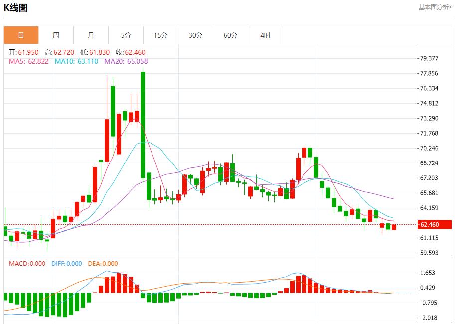 Powell is in a dilemma, and the short-term trend analysis of spot gold, silver, crude oil and foreign exchange on August 20(图5) Powell is in a dilemma, and the short-term trend analysis of spot gold, silver, crude oil and foreign exchange on August 20(图5)