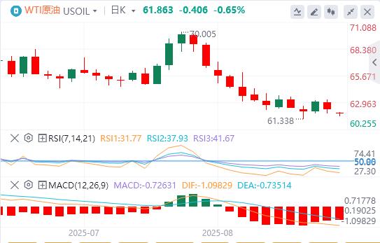 The dollar index continues to fall, and Fed Daly predicts two interest rate cuts this year(图5) The dollar index continues to fall, and Fed Daly predicts two interest rate cuts this year(图5)