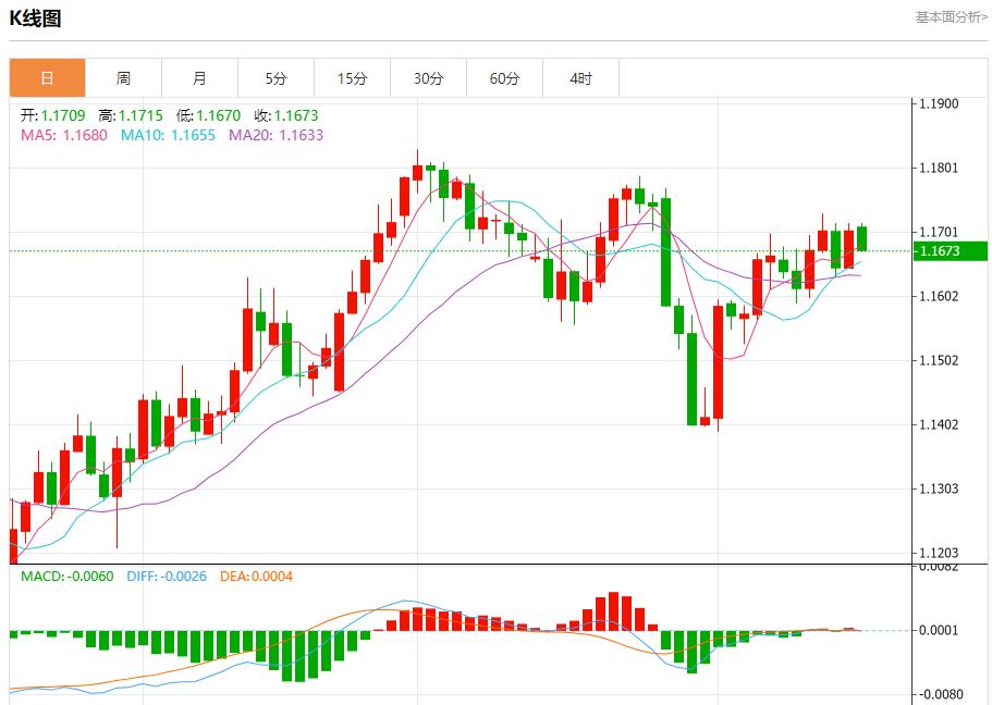 European bond yields fell, analysis of short-term trends of spot gold, silver, crude oil and foreign exchange on August 18(图1) European bond yields fell, analysis of short-term trends of spot gold, silver, crude oil and foreign exchange on August 18(图1)