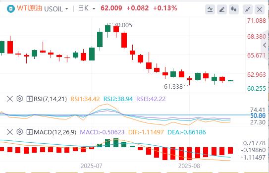The dollar hovers around 98, and the interview for next Fed chairman will kick off(图3)