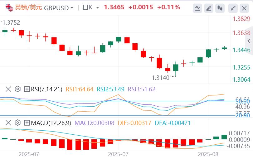 The dollar falls as focus turns to inflation data and Sino-US trade negotiations(图2) The dollar falls as focus turns to inflation data and Sino-US trade negotiations(图2)