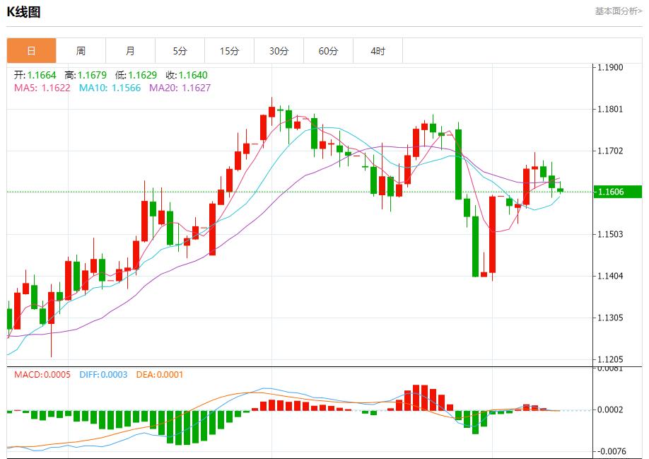 US inflation data may heat up, analysis of short-term trends of spot gold, silver, crude oil and foreign exchange on August 12(图1) US inflation data may heat up, analysis of short-term trends of spot gold, silver, crude oil and foreign exchange on August 12(图1)