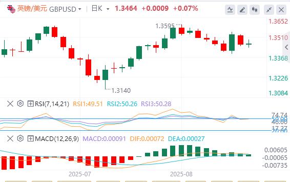 Trump threatens tariffs again, dollar index stabilizes above $98(图2)
