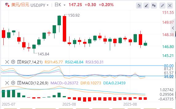 Jackson Hole Annual Meeting Releases Dove Signal, U.S. Treasury Yield Curve Is Significantly Steeper(图3) Jackson Hole Annual Meeting Releases Dove Signal, U.S. Treasury Yield Curve Is Significantly Steeper(图3)