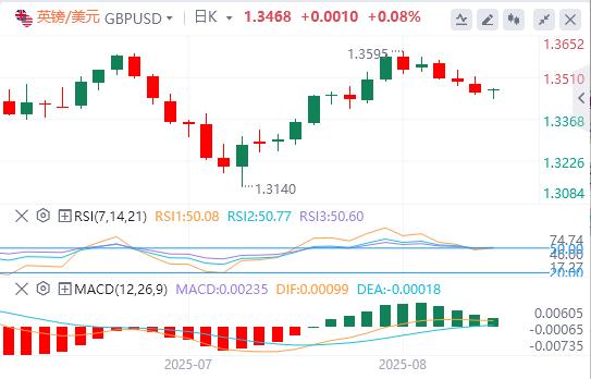 The Jackson Hole Seminar opens today! The dollar rose slightly(图2) The Jackson Hole Seminar opens today! The dollar rose slightly(图2)