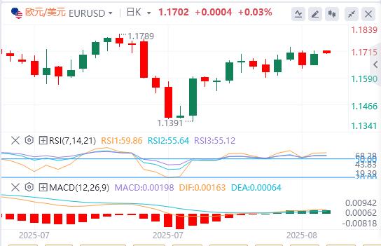 The dollar index continues to fall, and Fed Daly predicts two interest rate cuts this year(图2) The dollar index continues to fall, and Fed Daly predicts two interest rate cuts this year(图2)