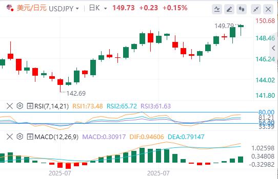 Dollar consolidates Fed-driven gains, Bank of Japan stimulates yen to strengthen(图3) Dollar consolidates Fed-driven gains, Bank of Japan stimulates yen to strengthen(图3)