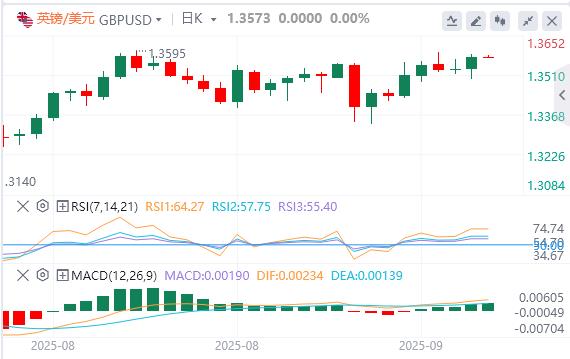 US CPI data hit a new high since January, US dollar fell(图2) US CPI data hit a new high since January, US dollar fell(图2)