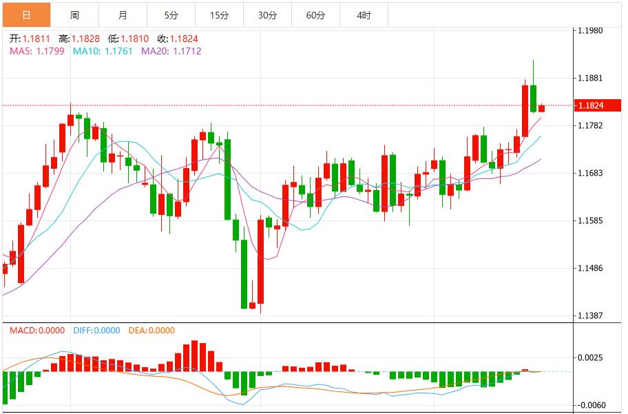 The market evaluates the Feds position to further cut interest rates, and the US dollar index maintains consolidation pattern(图2) The market evaluates the Feds position to further cut interest rates, and the US dollar index maintains consolidation pattern(图2)
