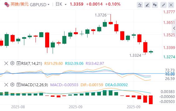 The US dollar returns from a three-week high, pay attention to PCE data tonight(图2)