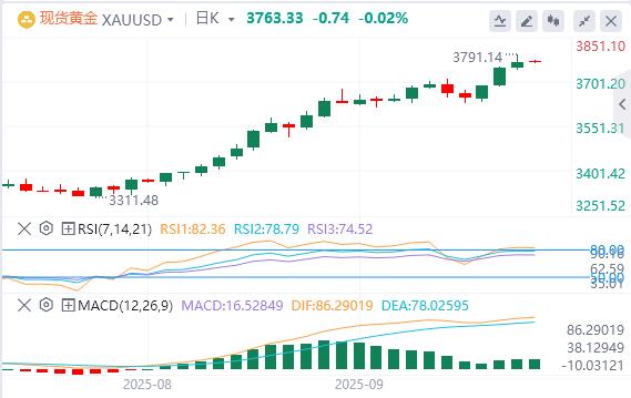 The US dollar fluctuates above 97, and Powell may open the door for further interest rate cuts!(图4) The US dollar fluctuates above 97, and Powell may open the door for further interest rate cuts!(图4)