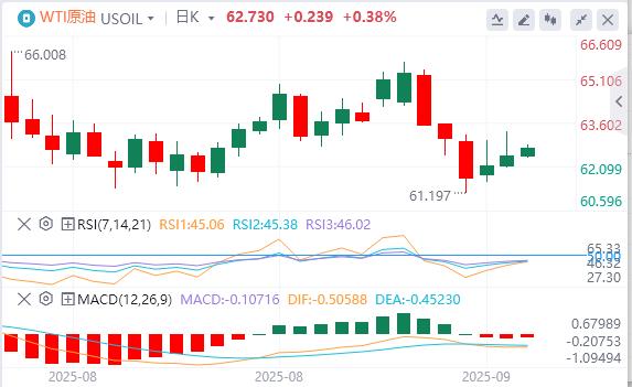 US employment data is down sharply, US dollar index falls first and then rises(图4) US employment data is down sharply, US dollar index falls first and then rises(图4)
