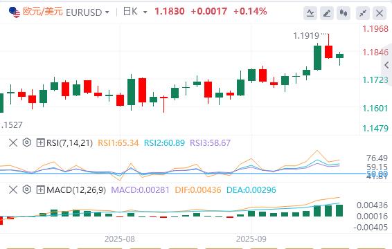 Bank of England meeting in September may be Eagle and Dove intertwined(图1)