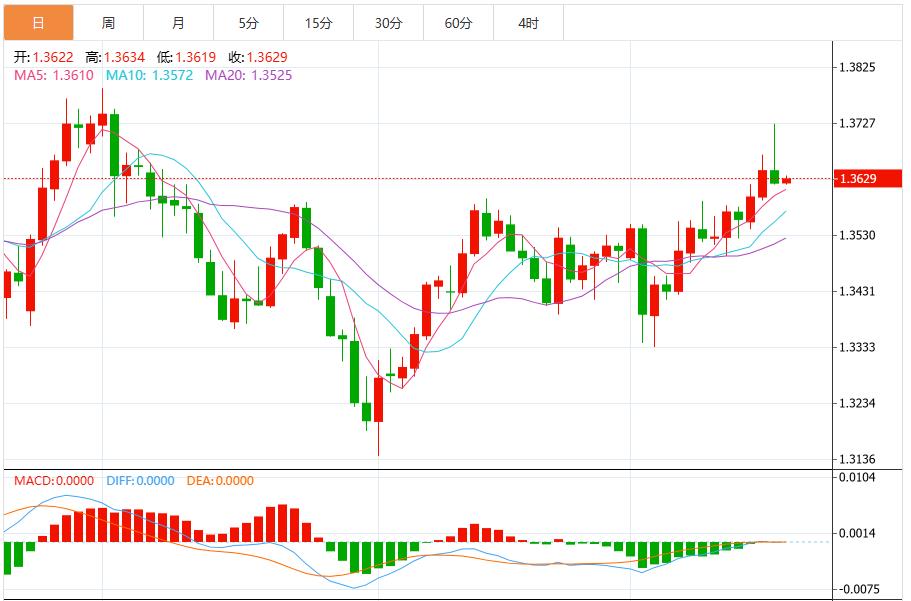 The probability of the Feds interest rate cut in October has increased significantly, and the US dollar index is under pressure(图3)