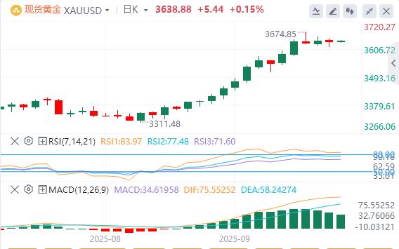 US CPI data hit a new high since January, US dollar fell(图3) US CPI data hit a new high since January, US dollar fell(图3)