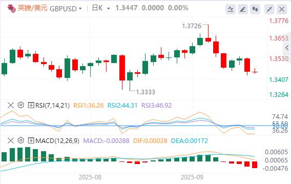 U.S. dollar consolidates gains before U.S. data releases(图2)