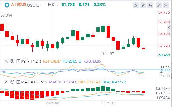 US CPI data hit a new high since January, US dollar fell(图4) US CPI data hit a new high since January, US dollar fell(图4)