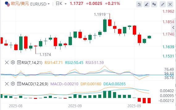 The U.S. government is imminent! New tariffs are approaching, US dollar falls(图1) The U.S. government is imminent! New tariffs are approaching, US dollar falls(图1)