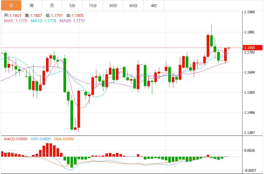 The dollar index maintains consolidation in the short term, paying attention to speeches by Fed officials(图2)