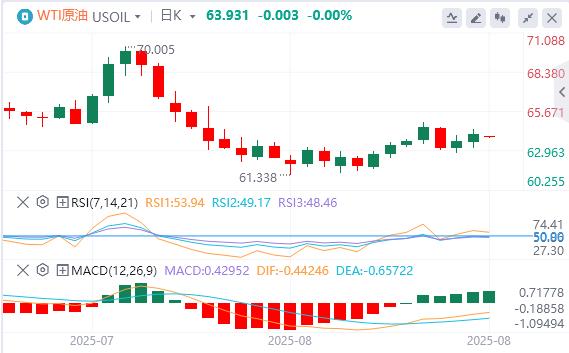US dollar index fluctuates and falls, Federal Reserve Director Cook formally sues Trump(图5)