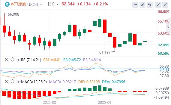 US dollar index below 98, Trump says if NATO stops purchasing Russian oil(图5) US dollar index below 98, Trump says if NATO stops purchasing Russian oil(图5)