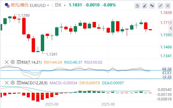 The US dollar index returns to the 98 mark, and gold and silver both rise again(图2) The US dollar index returns to the 98 mark, and gold and silver both rise again(图2)