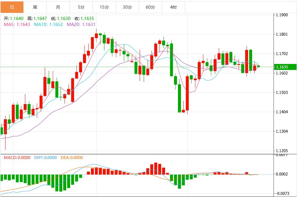The dollar continues to weaken, and the market focuses on key U.S. data(图2) The dollar continues to weaken, and the market focuses on key U.S. data(图2)