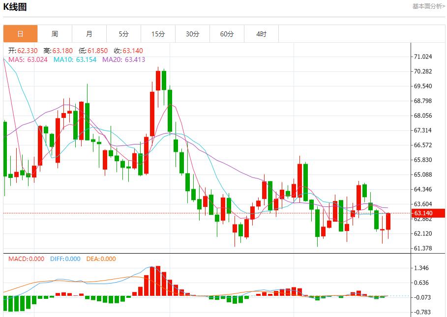 Disagreements within the Federal Reserve emerged, analysis of short-term trends of spot gold, silver, crude oil and foreign exchange on September 23(图5) Disagreements within the Federal Reserve emerged, analysis of short-term trends of spot gold, silver, crude oil and foreign exchange on September 23(图5)