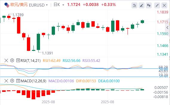 Trumps tariffs may be illegal, and non-farm interest rate cuts will be confirmed this week(图1) Trumps tariffs may be illegal, and non-farm interest rate cuts will be confirmed this week(图1)