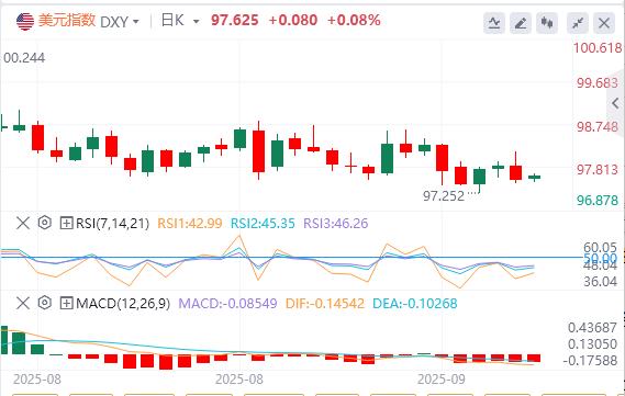 The initial data confirms that employment is weak and inflation is dull!(图1) The initial data confirms that employment is weak and inflation is dull!(图1)