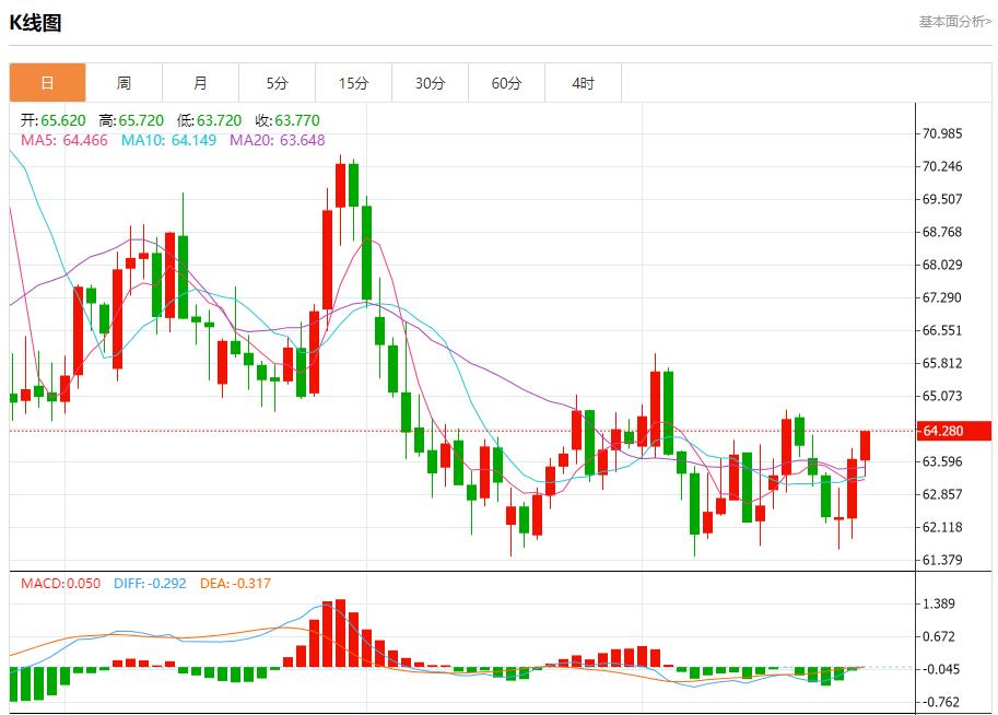 Fed officials have different opinions, analysis of short-term trends of spot gold, silver, crude oil and foreign exchange on September 24(图5) Fed officials have different opinions, analysis of short-term trends of spot gold, silver, crude oil and foreign exchange on September 24(图5)