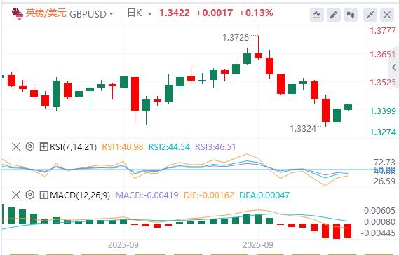 Trumps tough attitude towards the government shutdown, OPEC+ will increase production in October(图3) Trumps tough attitude towards the government shutdown, OPEC+ will increase production in October(图3)