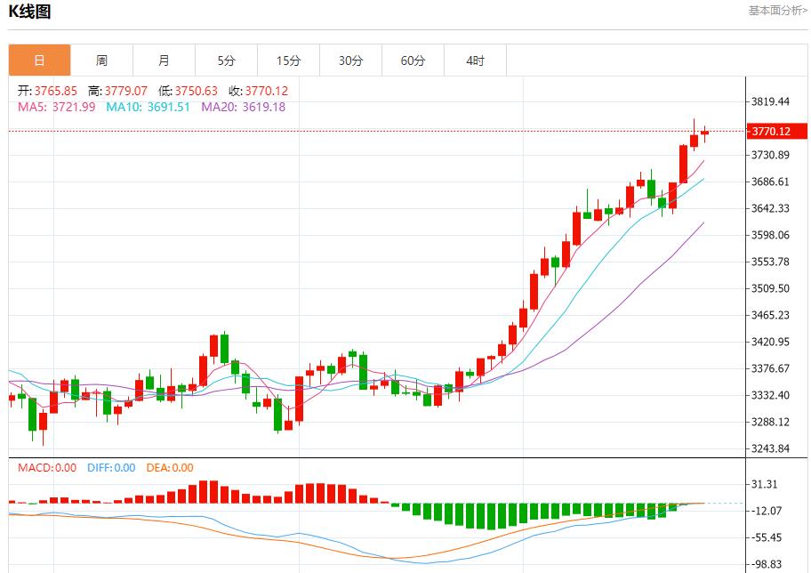 Fed officials have different opinions, analysis of short-term trends of spot gold, silver, crude oil and foreign exchange on September 24(图3) Fed officials have different opinions, analysis of short-term trends of spot gold, silver, crude oil and foreign exchange on September 24(图3)
